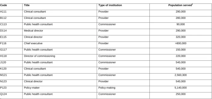 Table 1 Participant characteristics  