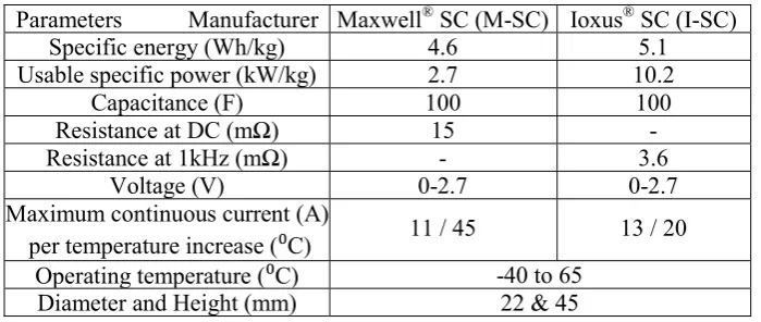Table I Specifications of the supercapacitor devices under test   