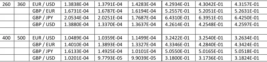 Table 5 Forecasting performance of one-hour realized volatilities. This table reports the Root mean square error (RMSE) for the autoregressive neural network enhanced two-component model constructed by one hidden layer with 10 neurons (NNE2C 10 