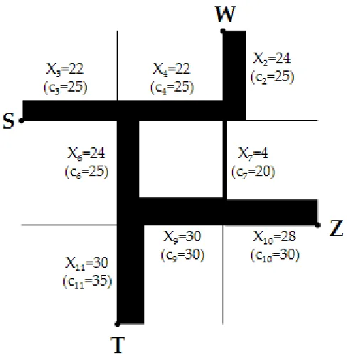 Fig. 2.Sankey Diagram of the Optimal Traffic Distribution 