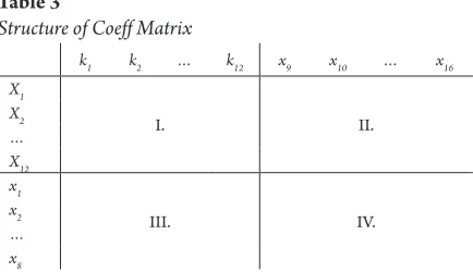 Table 3