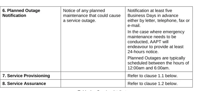 Table 1 – Service Attributes 