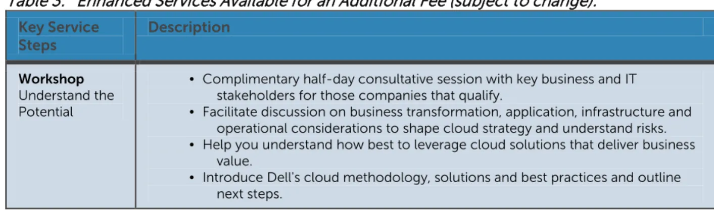 Table 3:   Enhanced Services Available for an Additional Fee (subject to change):