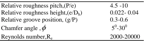 Table 1:  Range of parameter 