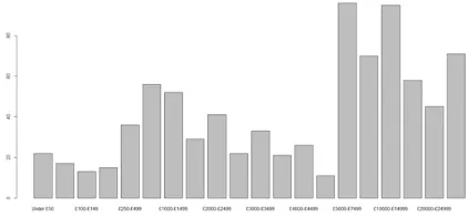 TABLE I.DEMOGRAPHIC AND FINANCIAL ATTRIBUTES OFDT