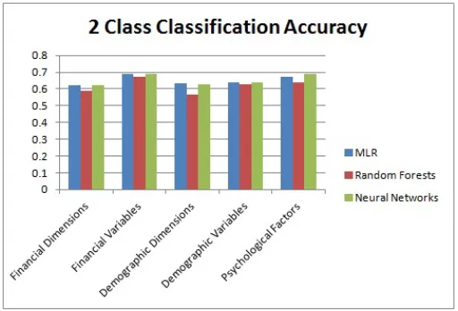 Fig. 5.Performance of groups of variables in 2-class classiﬁcation