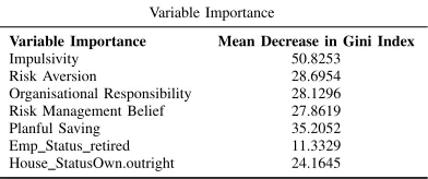 TABLE VII.IMPORTANT VARIABLES IN RANDOM FOREST MODEL