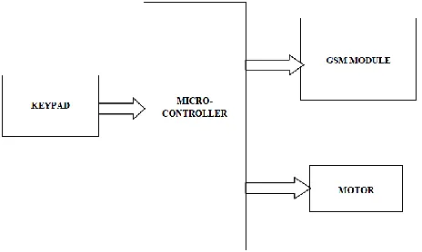 Fig. 1. System block diagram 