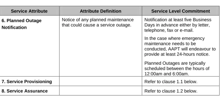 Table 1 – Service Attributes 