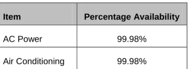 Table 4 – Service Availability Targets 