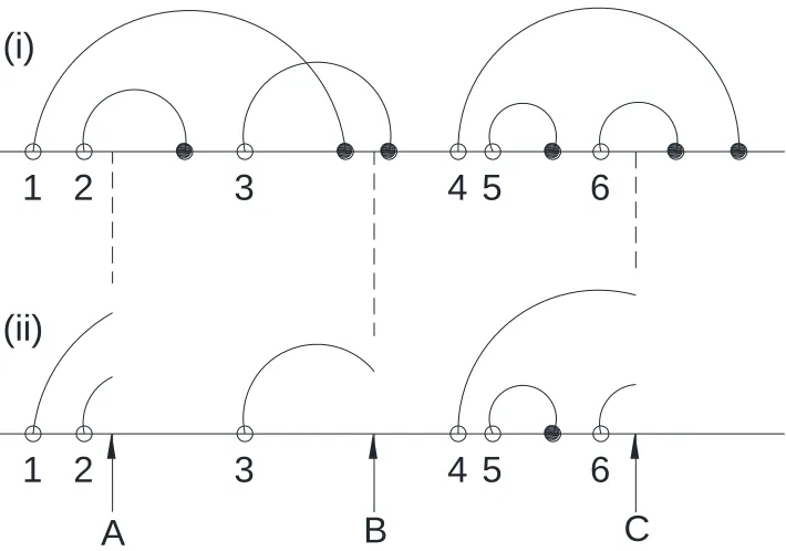 Figure 2.5. Defect arrivals and failure occurrences 