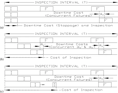 Figure 3.5. Policy schematic for two-out-of-three line system 