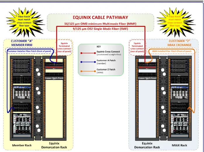 Figure 3: Cable Pathway and Cross Connect 