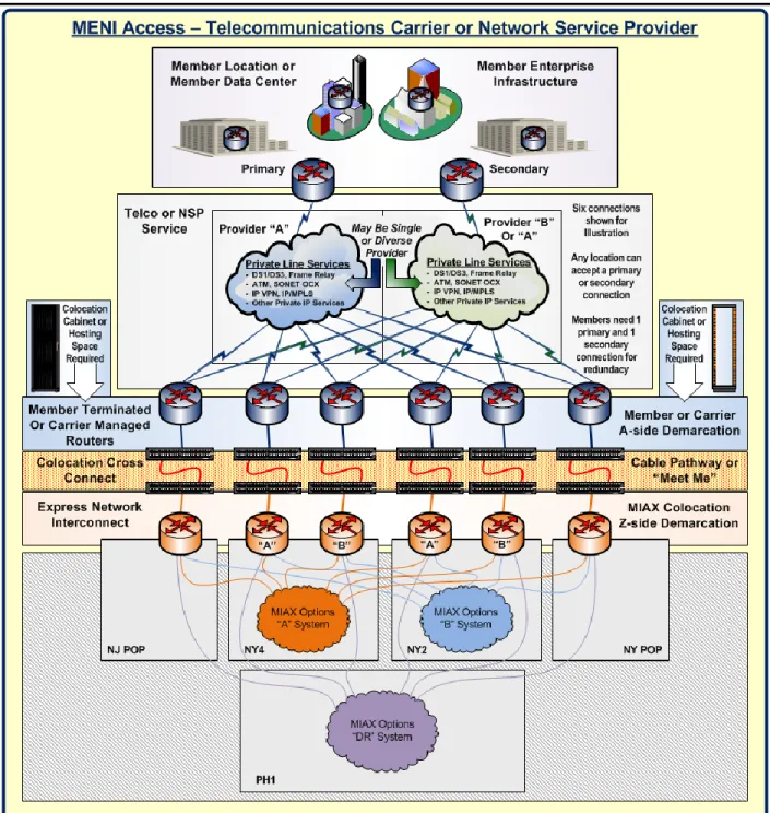 Figure 5:  Telecommunications or Network Service Provider 