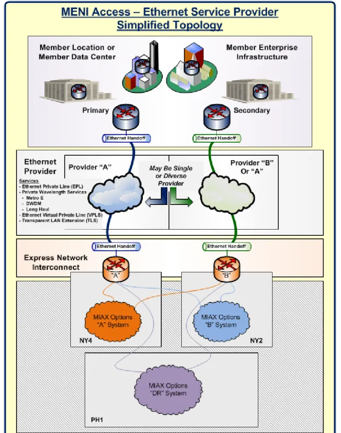 Figure 7:  Ethernet Services Provider 
