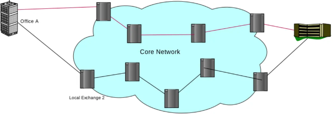 Figure 2: Main Link separacy