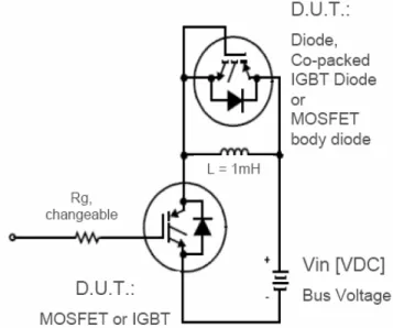 Figure   II-5: Comparison of reverse recovery performance  for two industry standard diodes at T j =25ºC and at T j