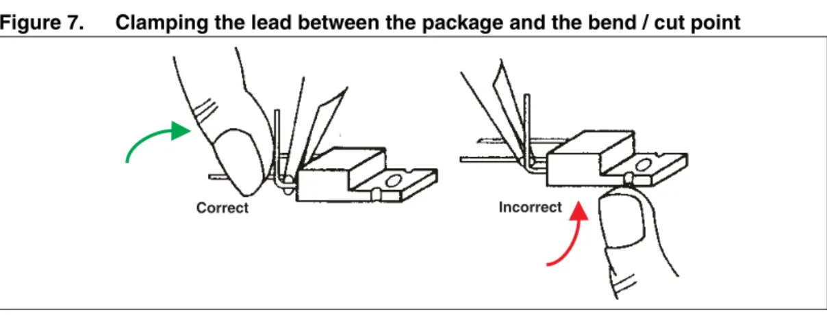 Figure 8. Bending the lead at least 3 mm from the plastic package