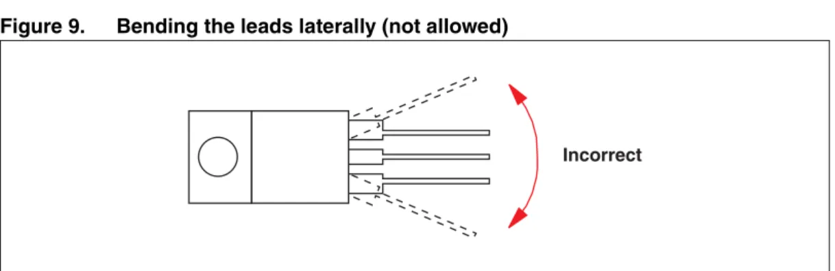 Figure 9. Bending the leads laterally (not allowed)