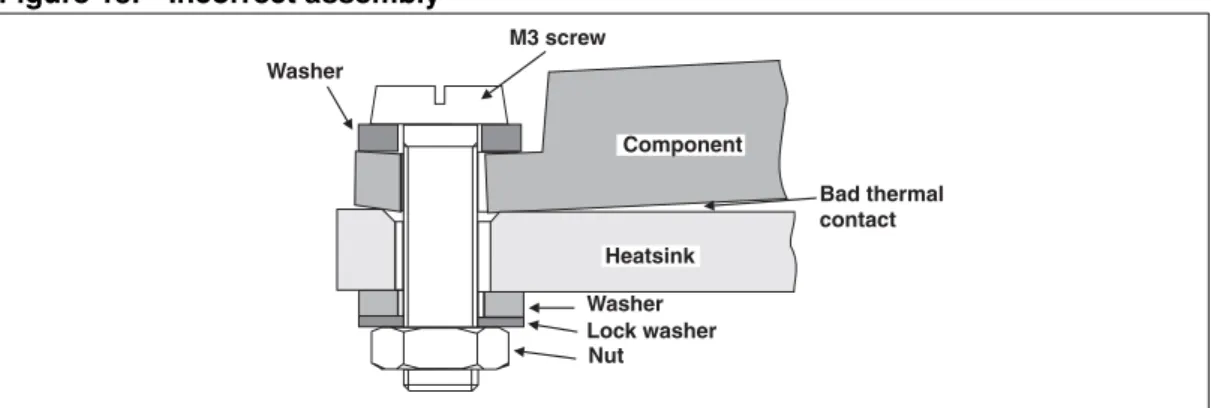 Figure 13. Incorrect assembly