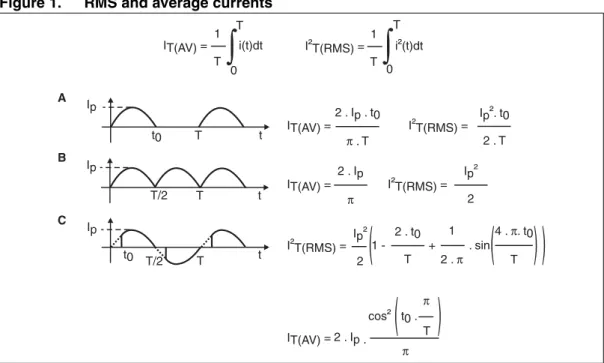 Figure 1. RMS and average currents