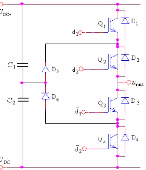 Figure 7. One phase of a three-level diode clamped inverter. 