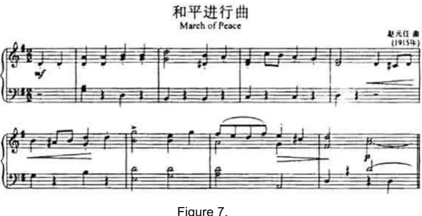 Figure 7.  