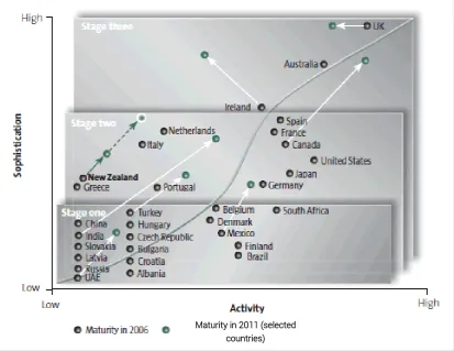 Figure 2.5 - PPP Market Maturity Curve 