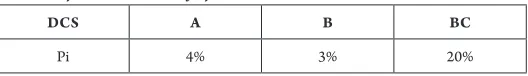 Table 2 Probability That Visible Safety Issue Will Occur