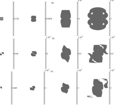 Fig. 8. Pressure isosurface plots for the aligned rotator case (top panels), the oblique rotator case (middlepanels) and the displaced dipole case (bottom panels)