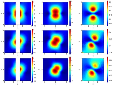 Fig. 9. Variation of the pressure deviation from the background pressure in the x-z-plane at y = 0 (through thecentral cylinders), y = 2, and y = 3.5 (touching the co-rotation cylinder), respectively