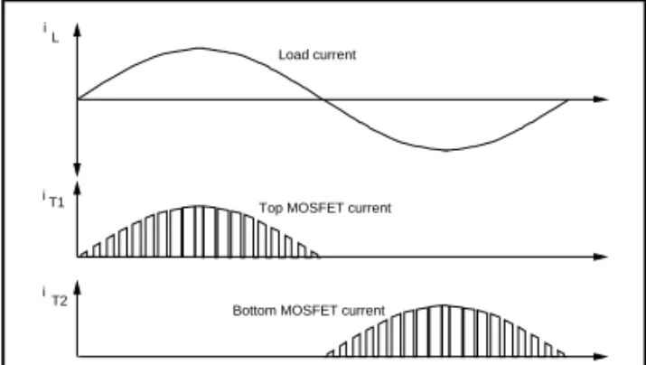 Figure 19 shows the response of the circuit of Figure 13 with C GS ‘=10nF. Here the gate-source voltage is held down during the parasitic turn-on period and so the MOSFET stays off