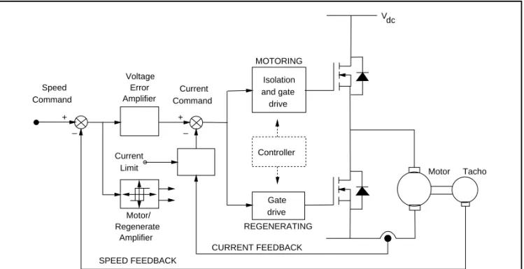 Figure 13 shows a schematic arrangement for a two quadrant controller, showing the outer speed control loop and the inner current control loop