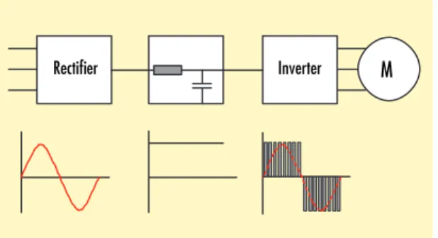 Figure 2. VSI circuit (PWM)