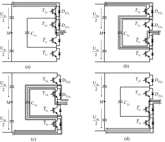 Figure 3-13 Conduction path of the Three-Level Flying Capacitor Converter 