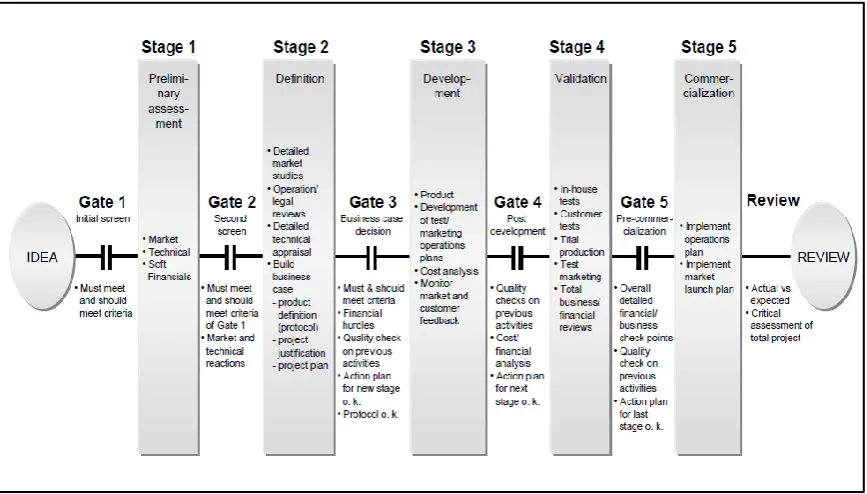 Figure (2.6) Second Generation Stage Gate Process Source: (Verworn and Herstatt, 2002) 