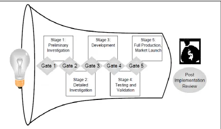 Figure (2.7) Cooper's Third Generation Stage Gate Source: Cooper, 1996 