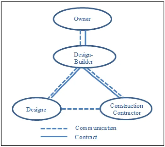 Figure below shows a typical communication network and contracts between various entities