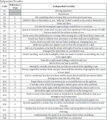 Table 1 Independent Variables