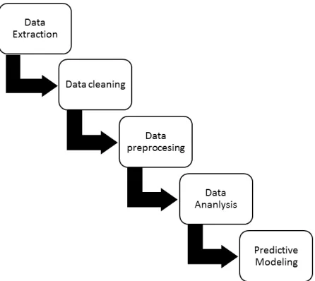 Fig. 1.A Schematic of the Text Mining Workflow for Data Analysis
