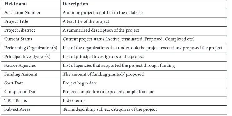 Table 1 A Sampling of the Fields Extracted from the RIP Database