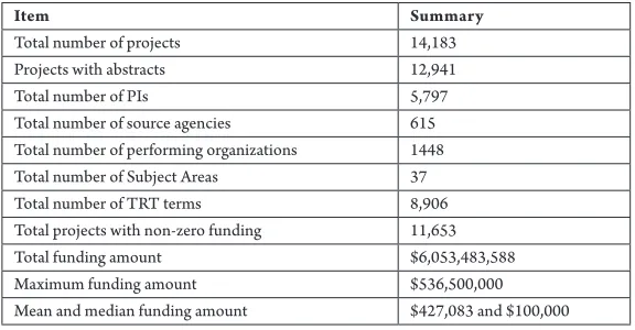 Table 2 Summary of the RIP Database Contents