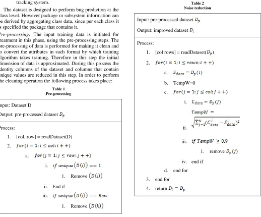 Table 2  Noise reduction  