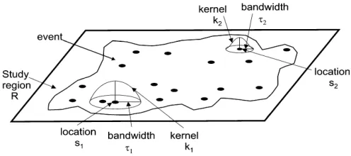 Fig. 2. Sketch of Kernel Density Method which is Employed in GIS Processing for this Research 