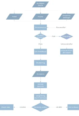 Fig. 3. Study Flowchart