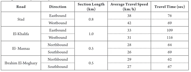Table 3 Average Values of Travel Speeds and Travel Times for the Study Network 