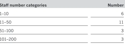 Table 3.2: approximate staff numbers 
