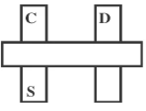 Figure 7.2(Both from Scholl 2001; ‘C’ stands for ‘cue’; ‘S' for ‘same rectangle’; ‘D’ for