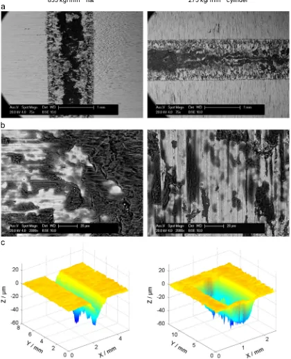 Fig. 9. Characterisation of surface damage on both specimens following fretting at a low frequency of 5 Hz of a hard (835 kgf mmcylinder; (a) low magni�2) ﬂat versus a soft (275 kgf mm�2)ﬁcation BSE micrographs; (b) high magniﬁcation BSE micrographs (the higher magniﬁcation images are taken from regions close to the centreline ofthe contact); and (c) surface topographies of the wear scars.