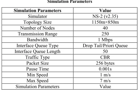TABLE 1Simulation Parameters
